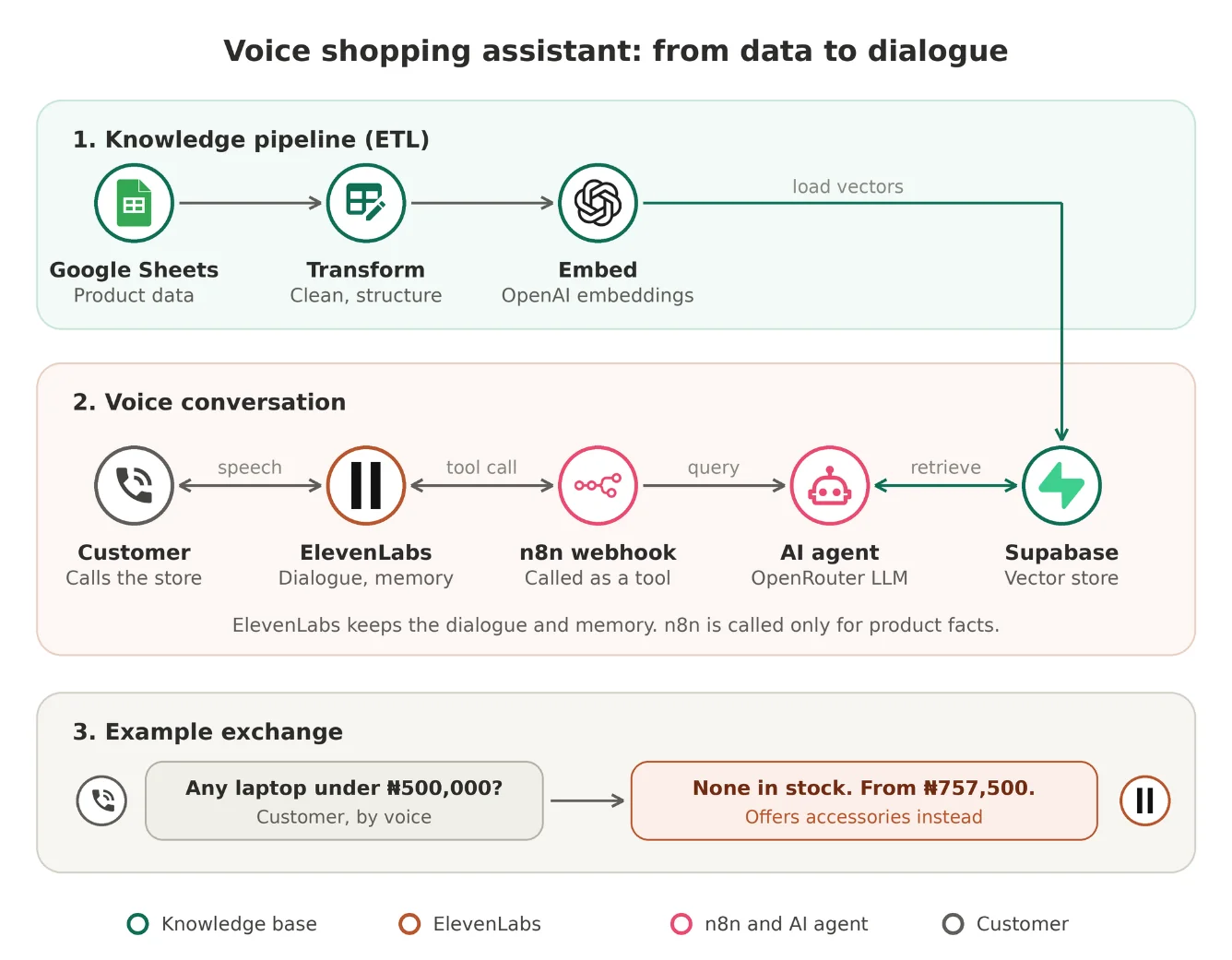 AI Shopping Assistant preview